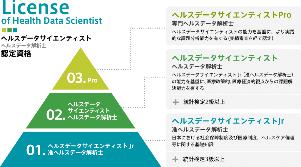 ヘルスデータサイエンティスト認定資格