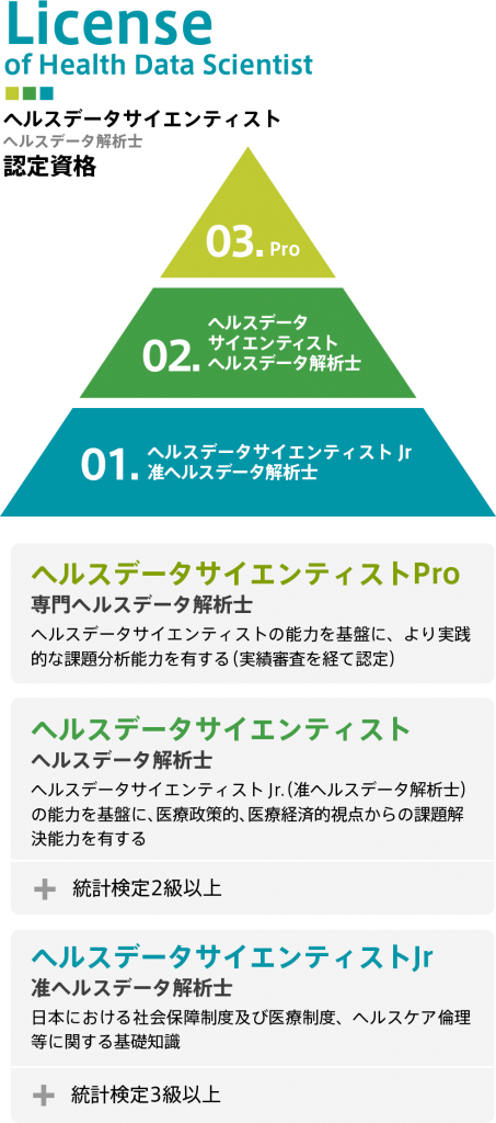 ヘルスデータサイエンティスト認定資格